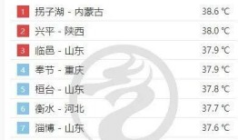 天气爆料最新消息今天,出行请注意安全”