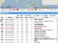 4.5最新爆料,揭秘行业变革背后的秘密与机遇